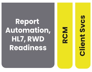 Leap Consulting Group, Report Automation, HL7, RWD, Readiness